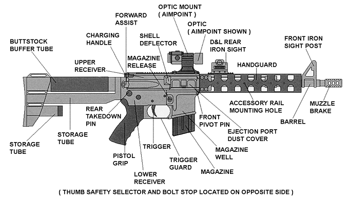 AR-15 diagram